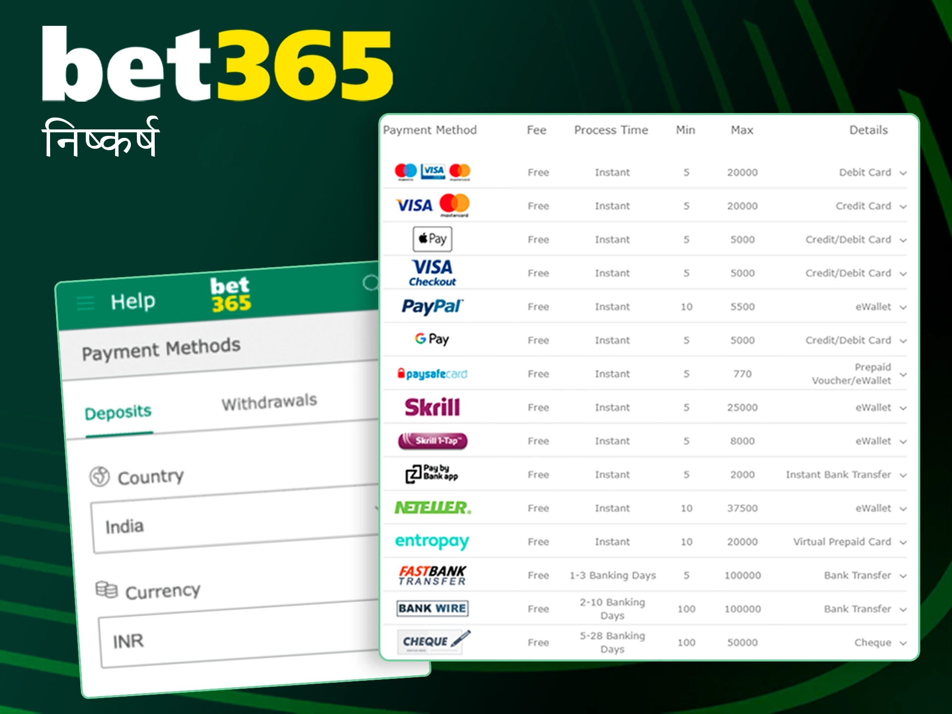 Bet365 पर जमा के बारे में निष्कर्ष पढ़ें।