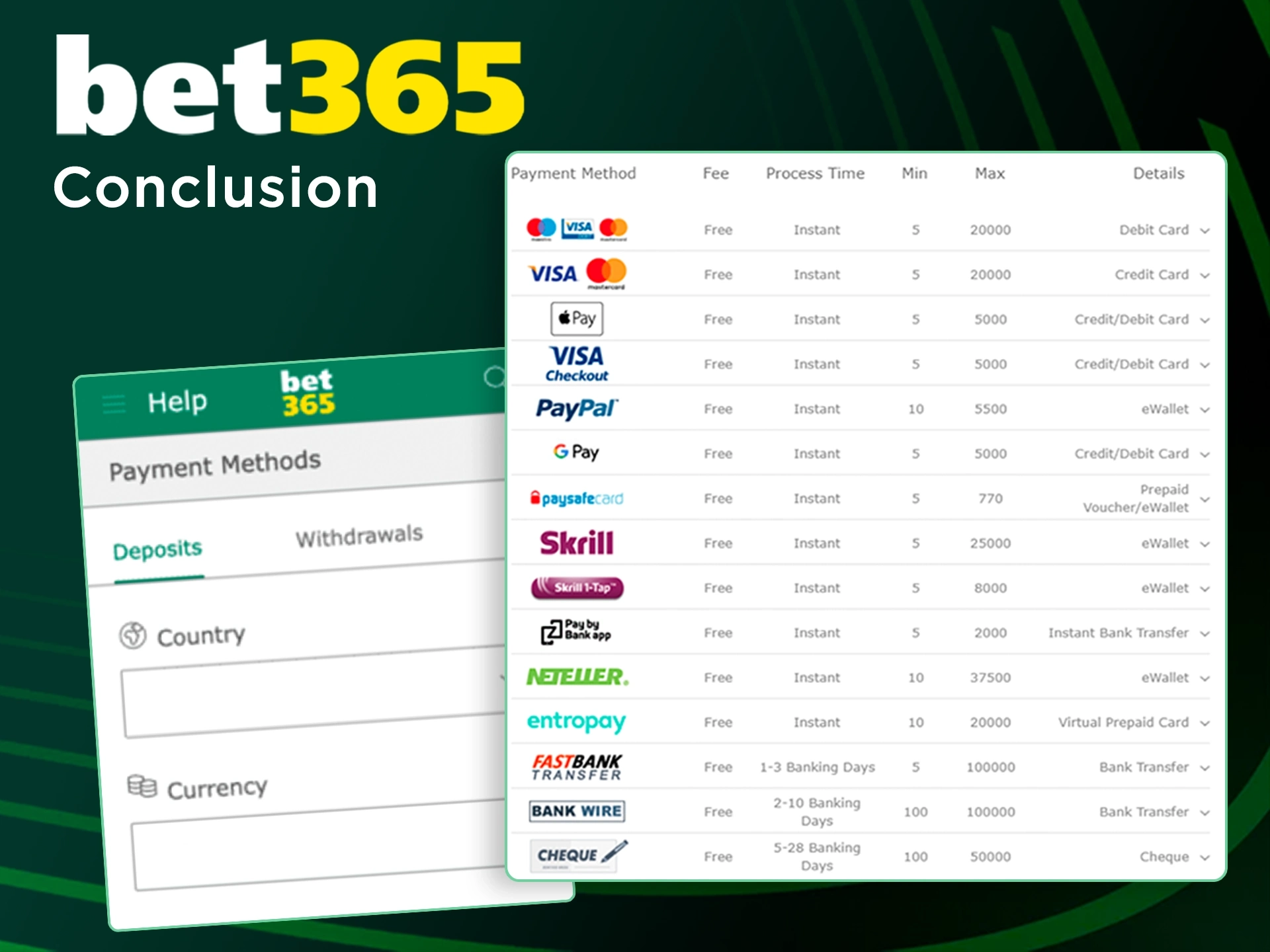 Read the conclusions about deposits at Bet365.