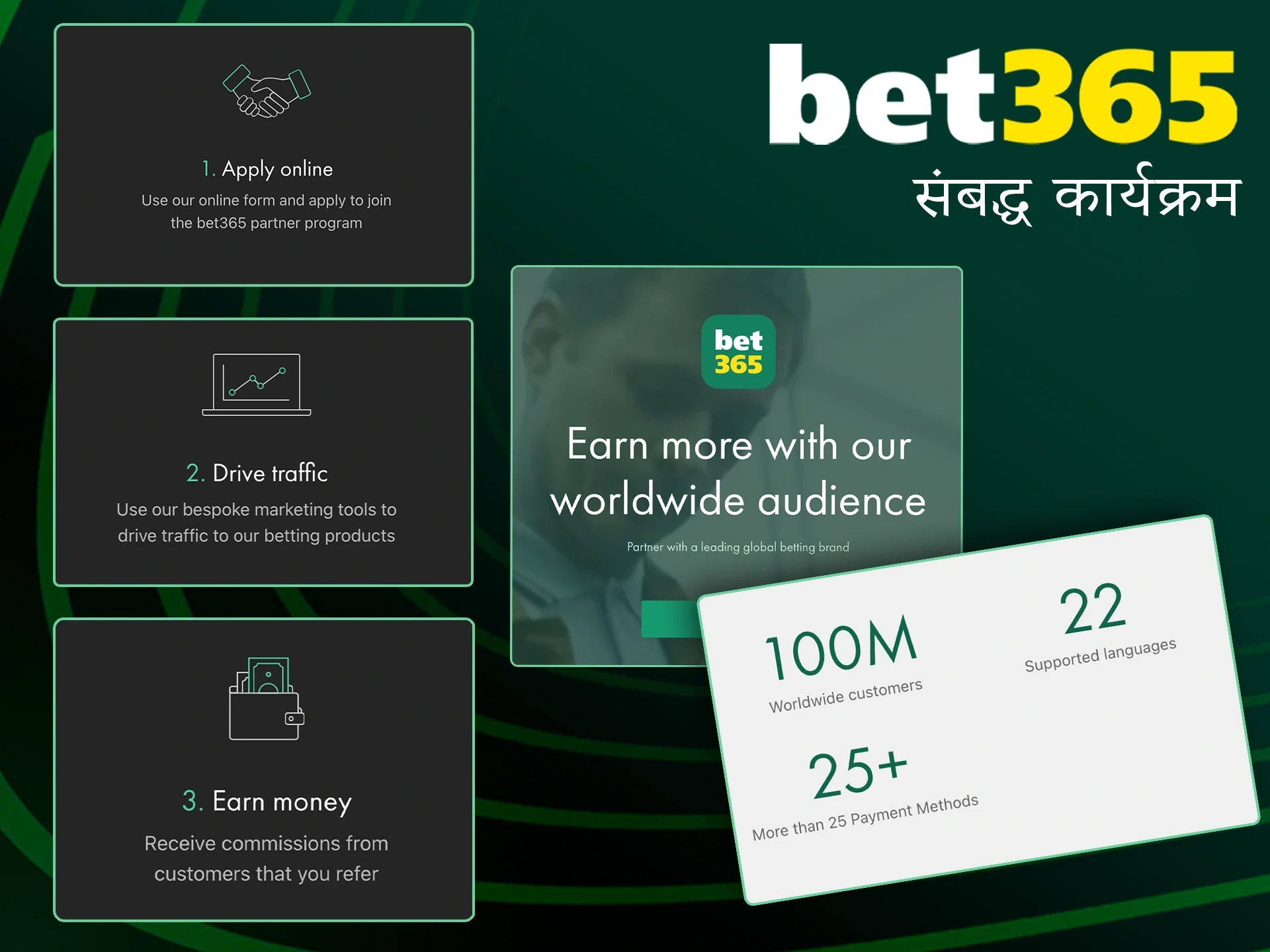 Bet365 संबद्ध कार्यक्रम में शामिल हों और कमाई शुरू करें।