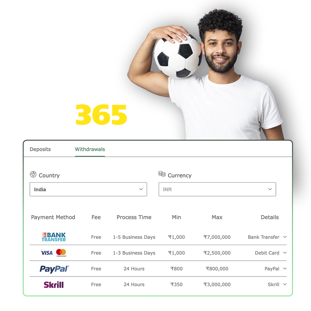 Bet365 guarantees you fast withdrawal of your winnings using the most popular methods.